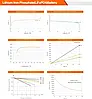 Акумулятор Jsdsolar LiFePo4 24V 100Ah 2560Wh Bluetooth Grade A 6000+ Батарея J24100 24В BMS 8S 25.6V 100A, фото 9